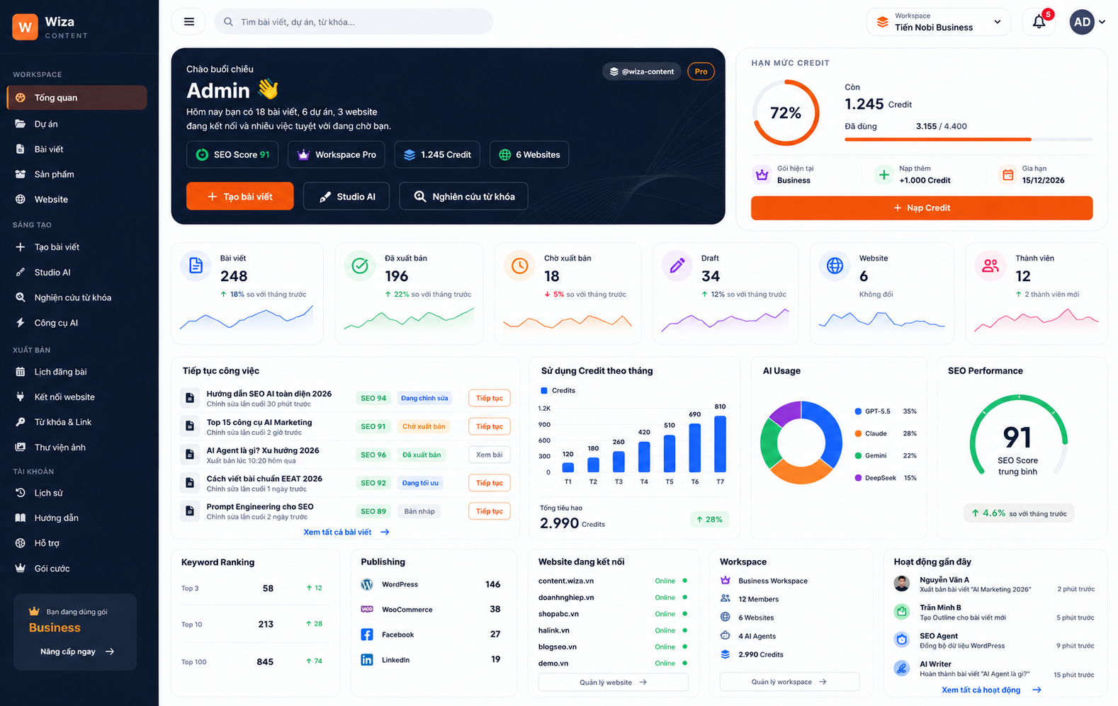Wiza Content Dashboard