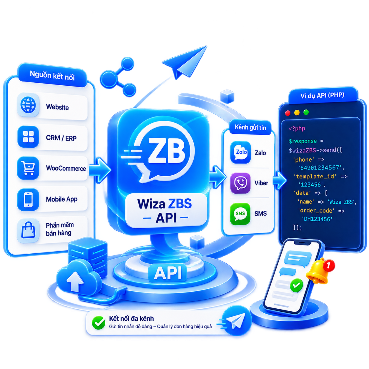 Wiza ZNS API
